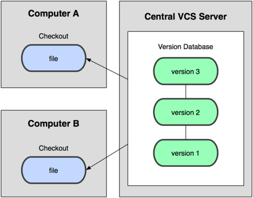 svn-center