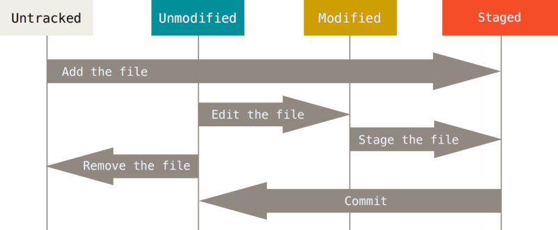 git-status