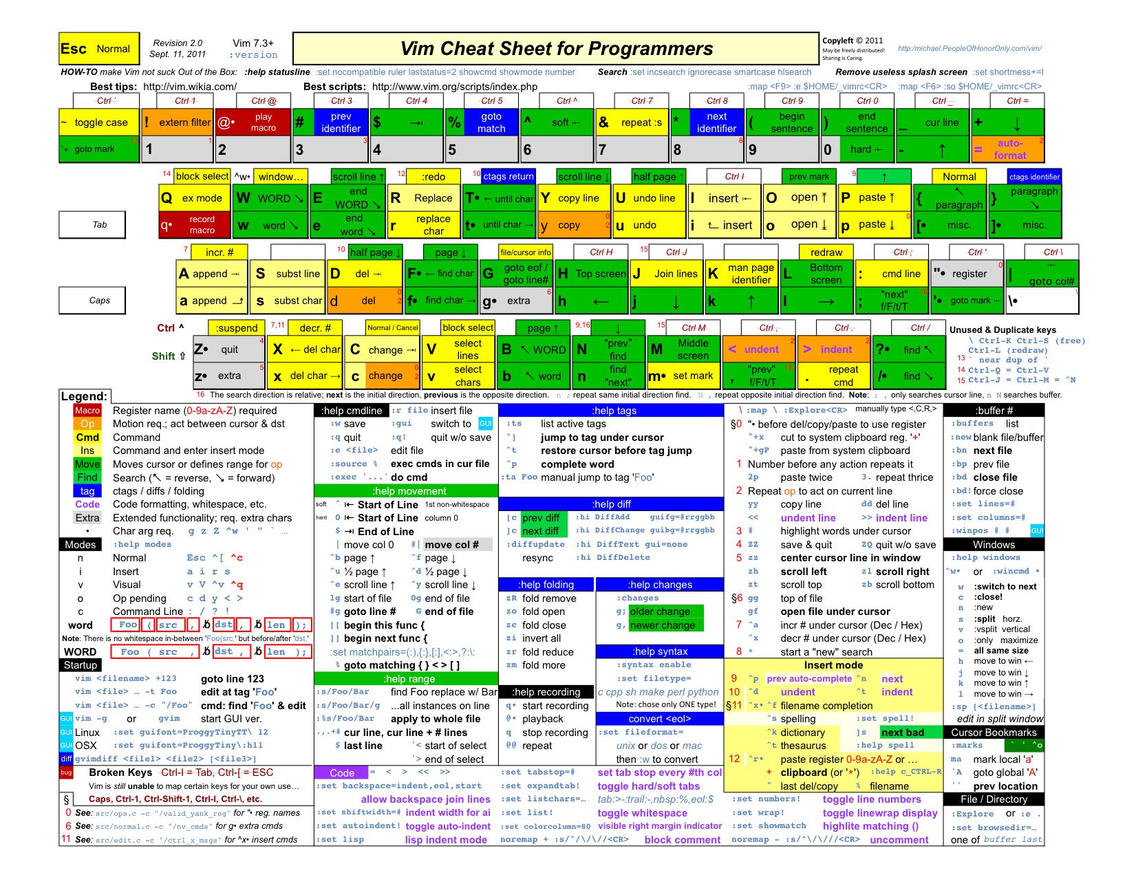 vim-cmd