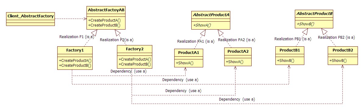 abstract_factory