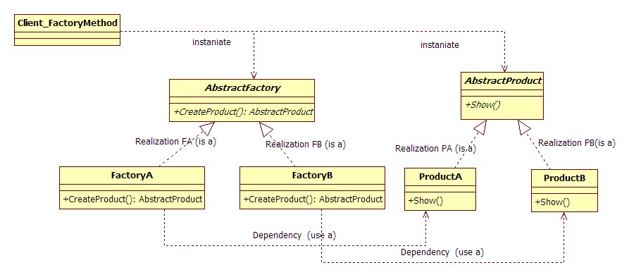 factory_method