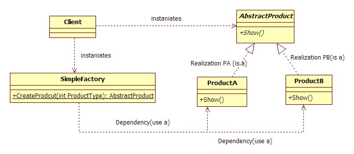simple_factory