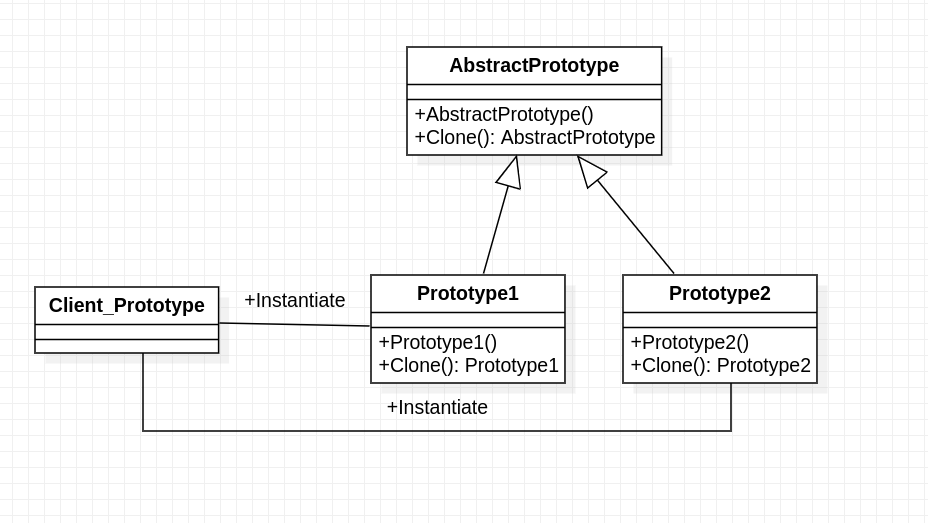 prototype