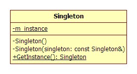 singleton