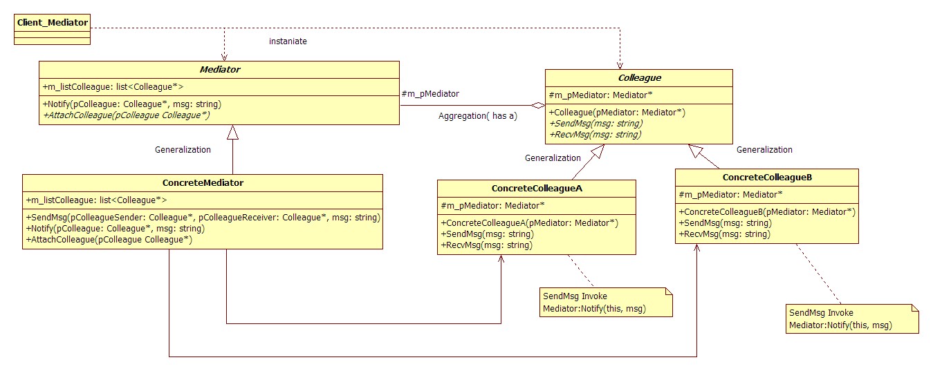 mediator_common