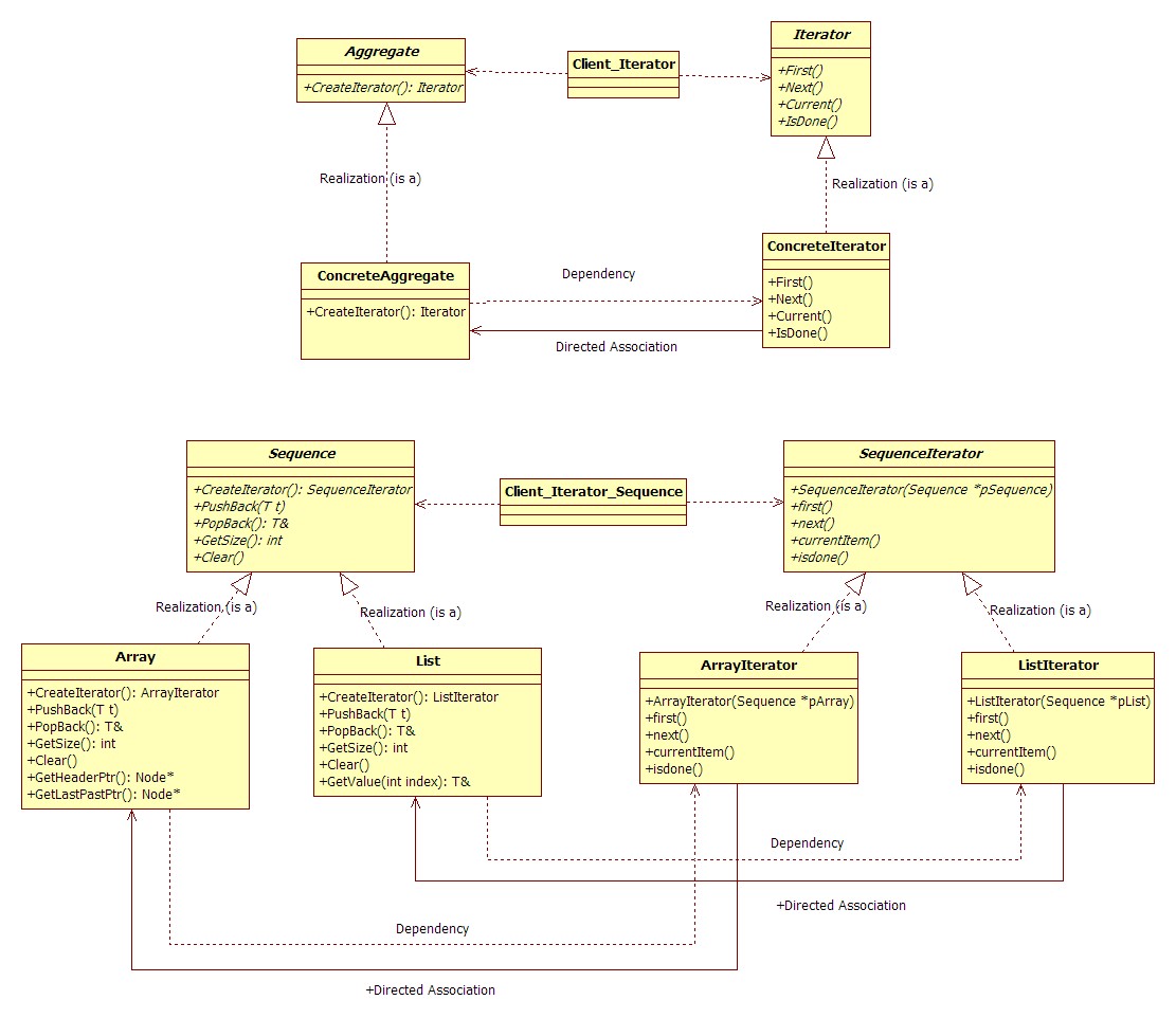 iterator