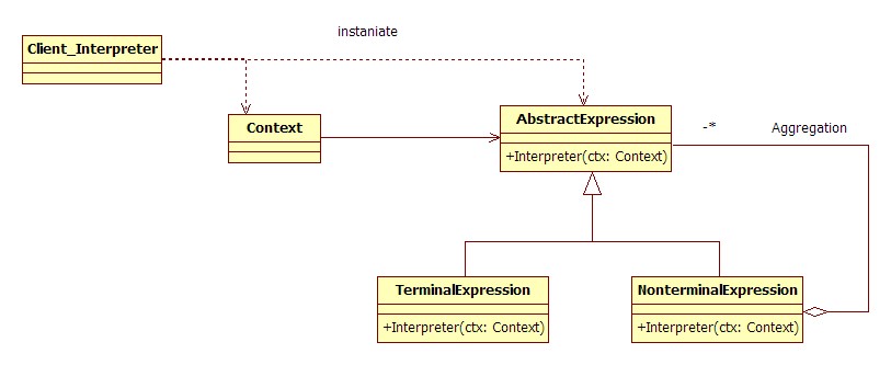 interpreter