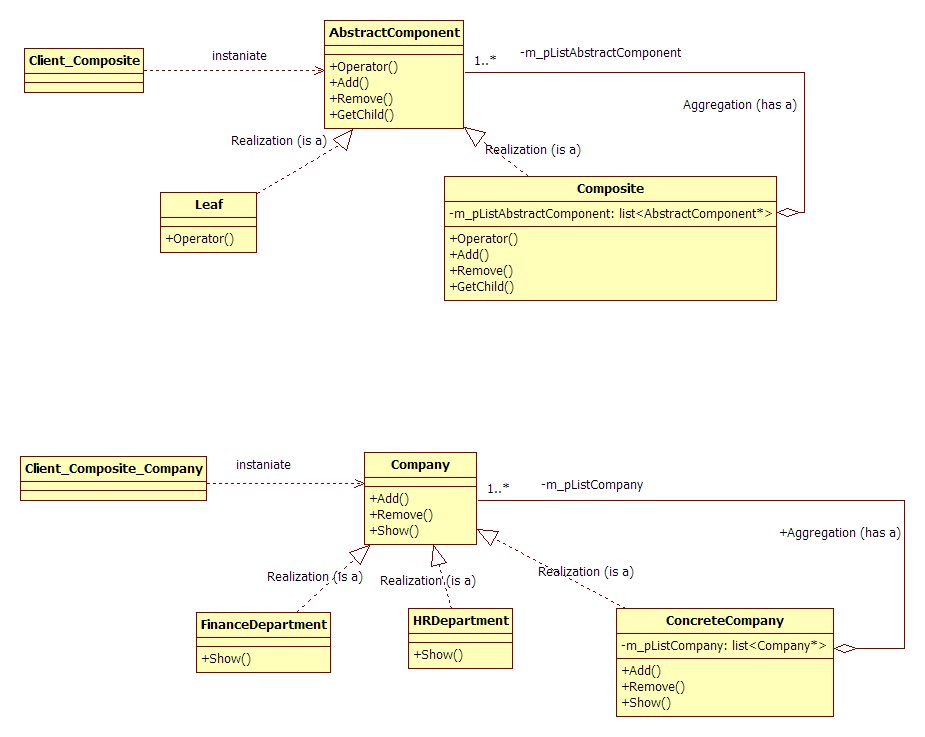 component