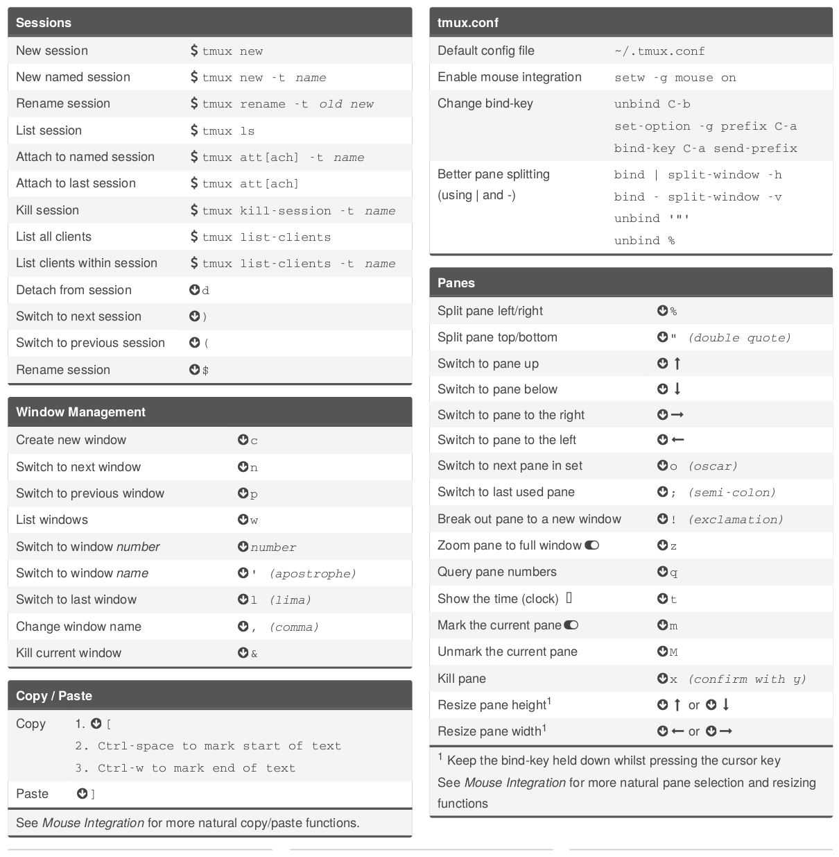 tmux-cheatsheet1