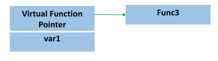 cplusplus_object_model