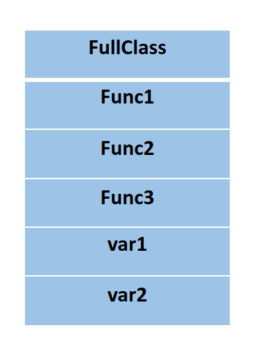 simple_object_model