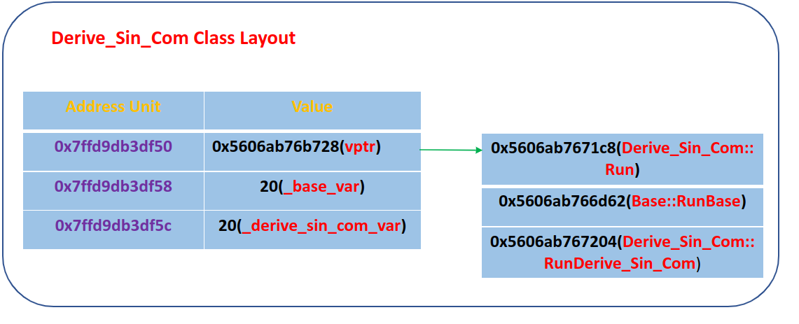 single common derive