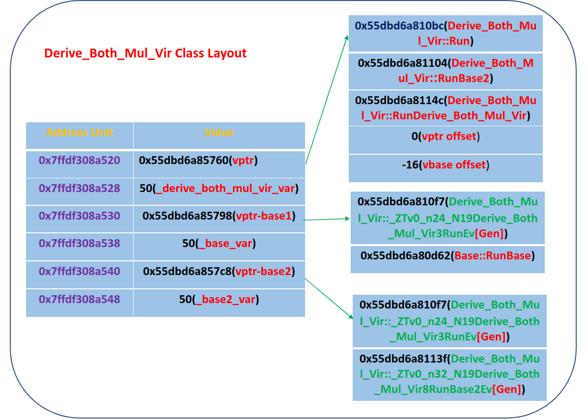 both multi virtual derive