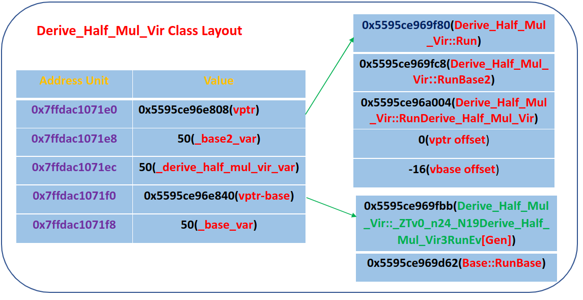 half multi virtual derive