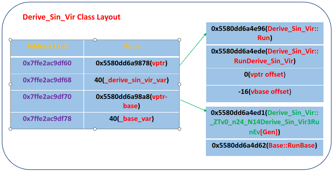 single virtual derive
